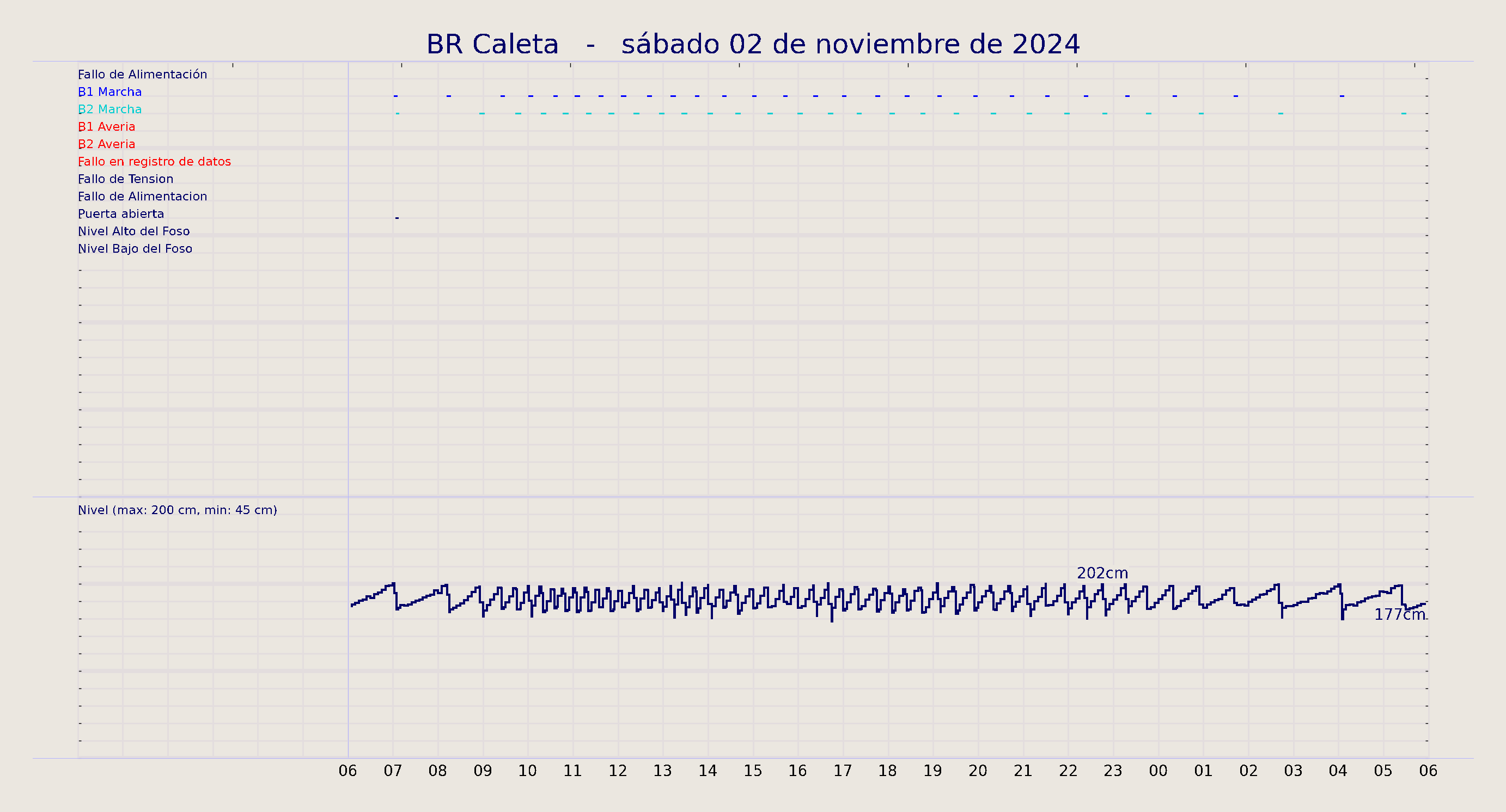 ../../imagenes/vid/2024/BR Caleta/2024-11-02 BR Caleta.png